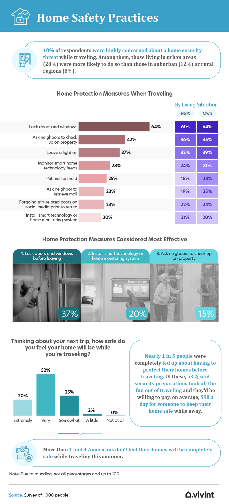 home safety practices infographic