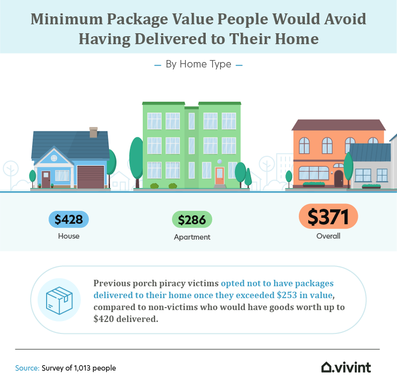 minimum package value infographic