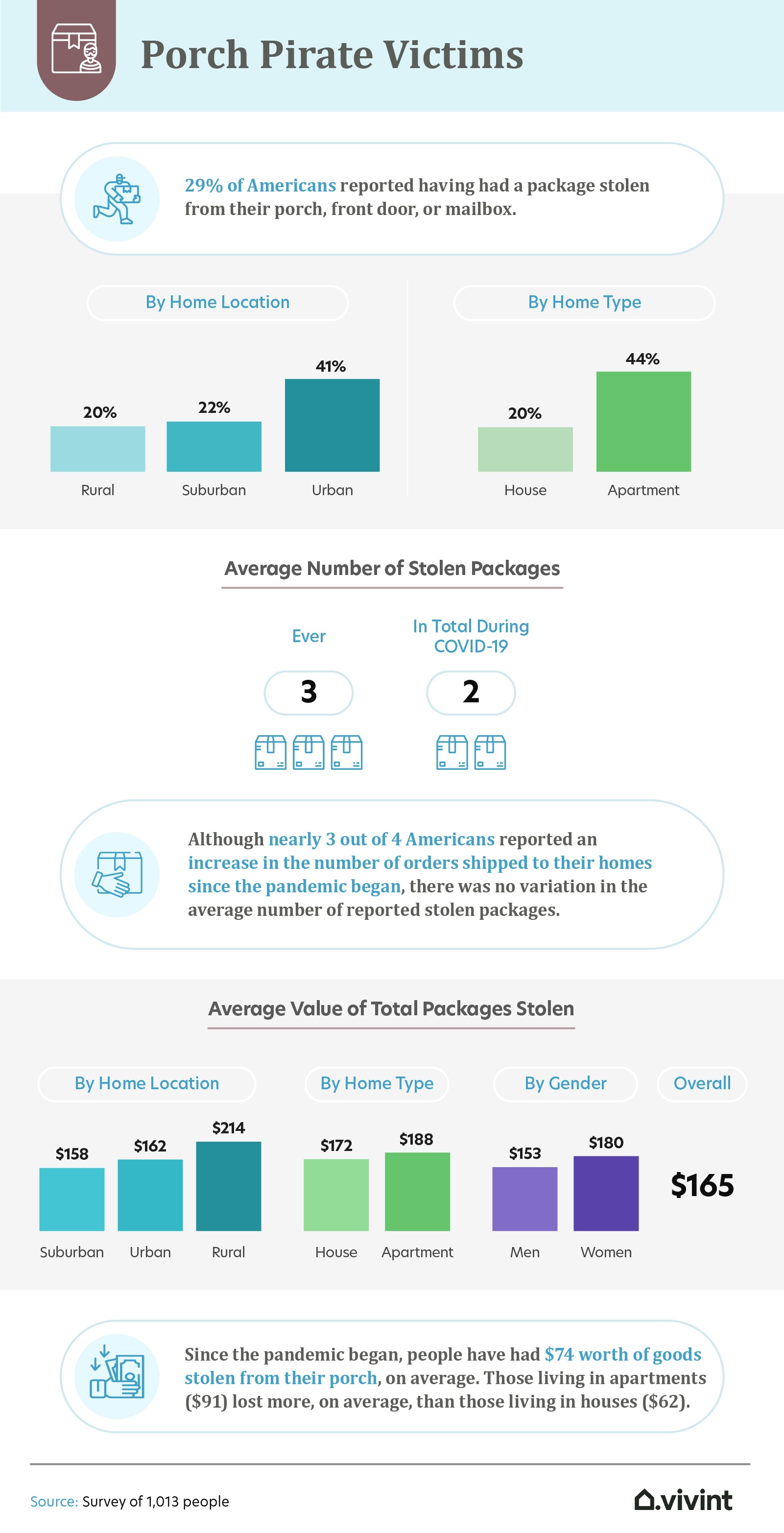 porch pirate victims infographic