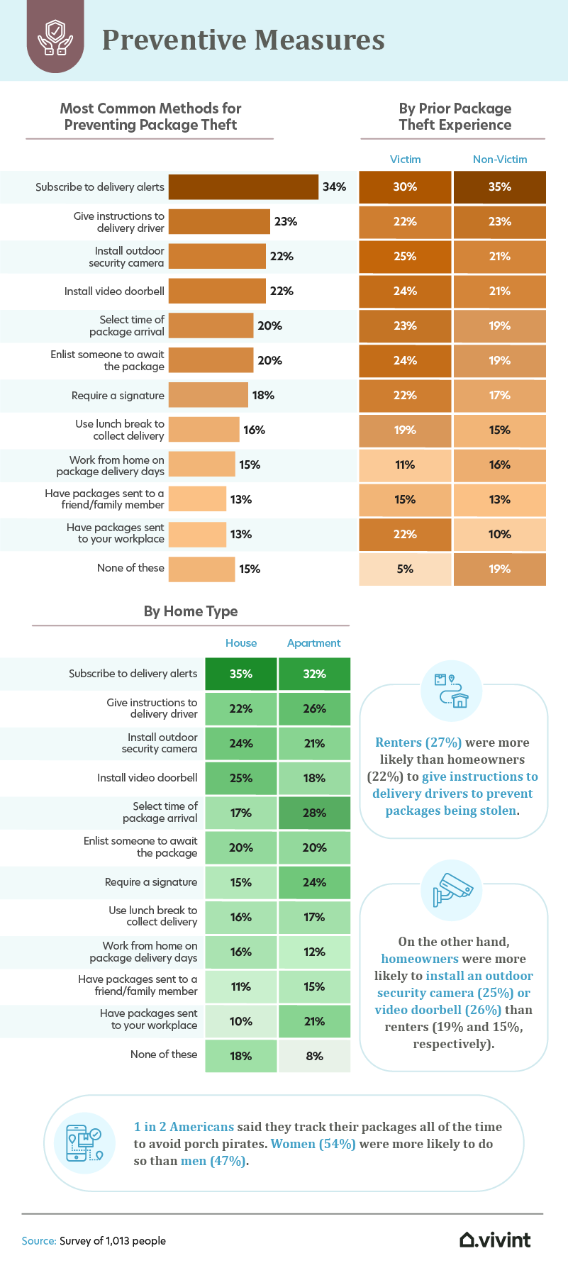 preventive measures infographic