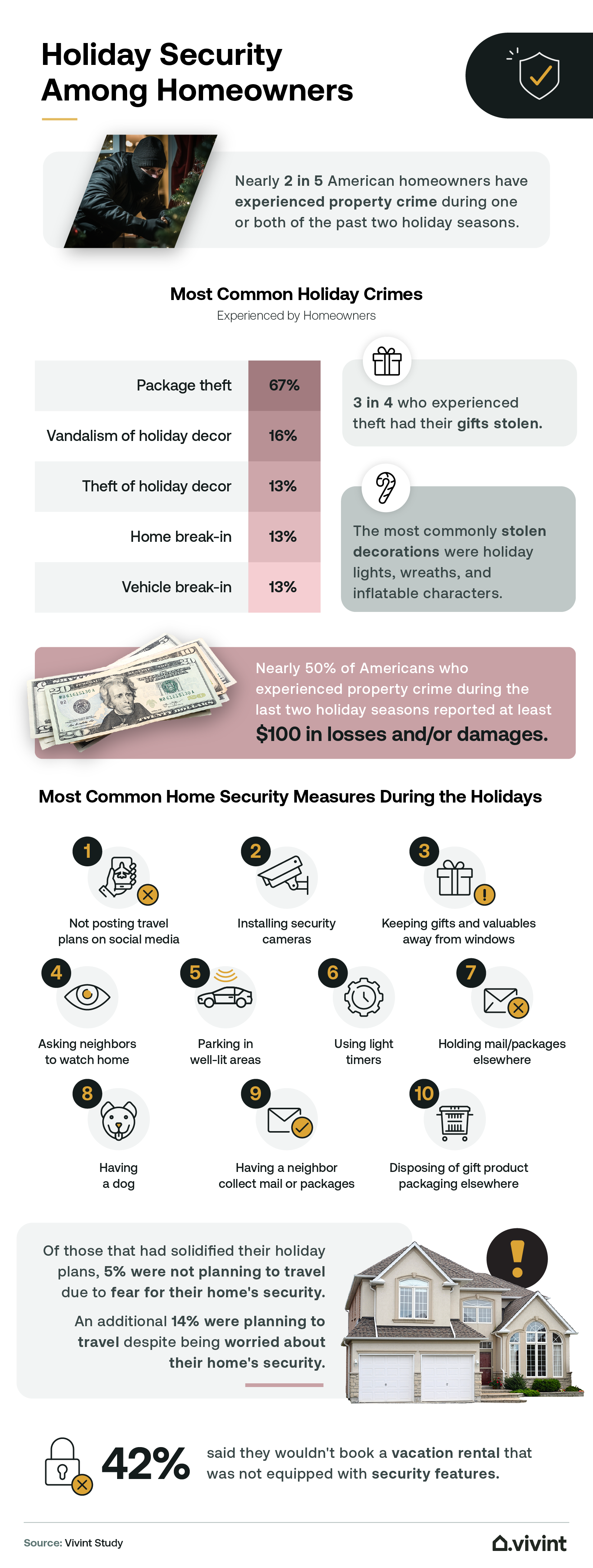 Information about the most common crimes around the holidays.