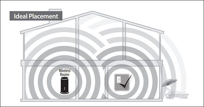 Vivint smart lock wifi extender placement diagram