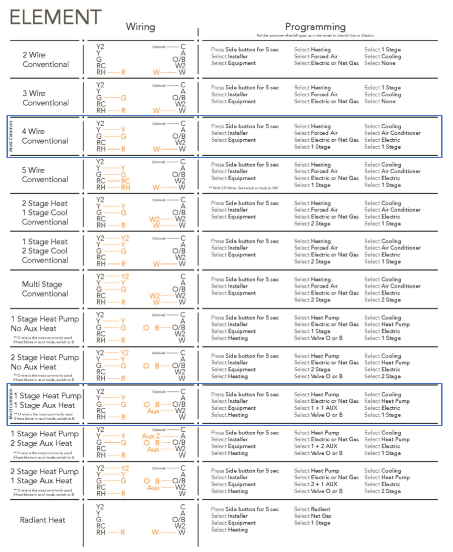 How do I test my vivint thermostat?