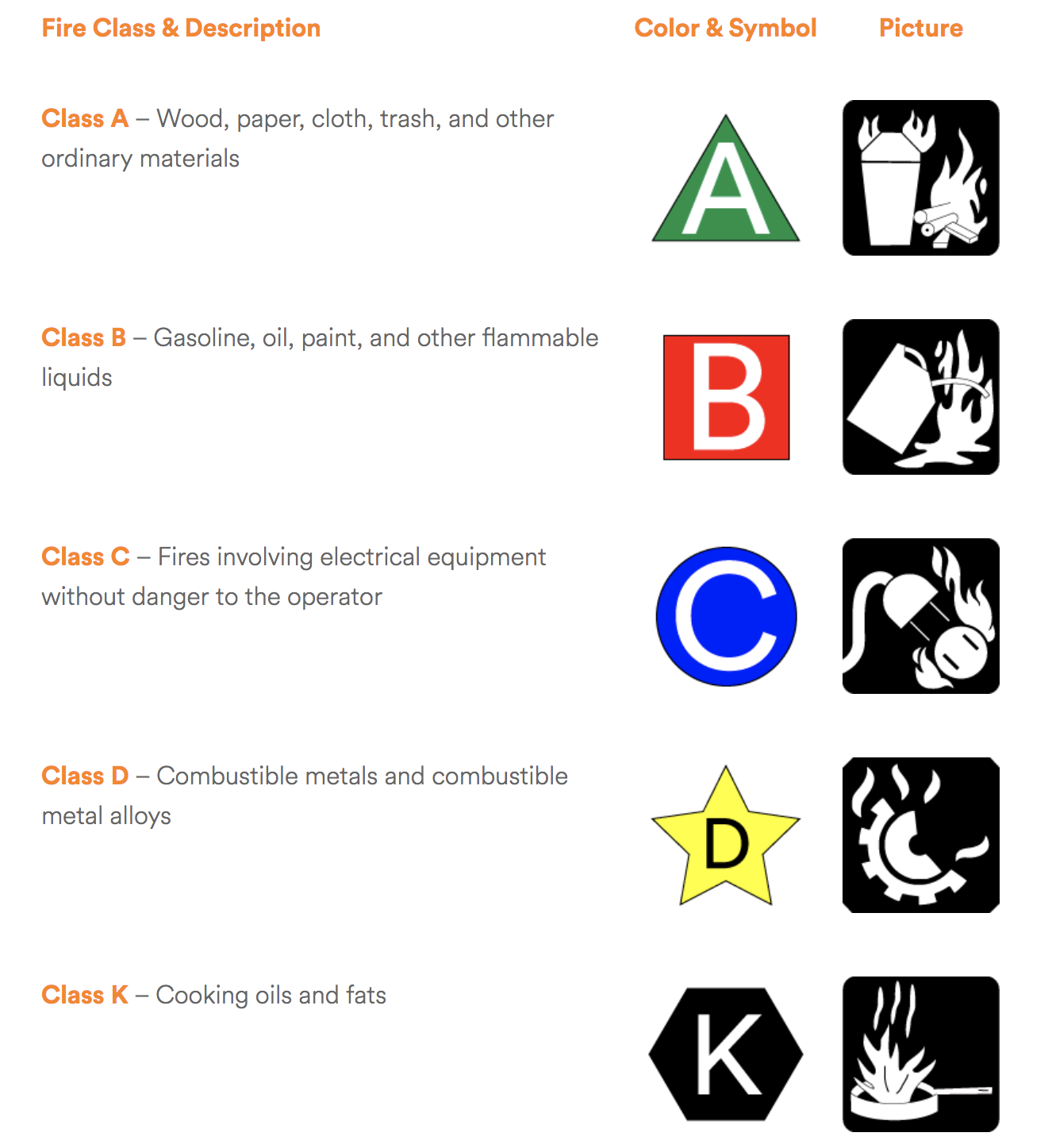 Fire Extinguisher Class Symbols 2207